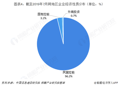 2019年電信增值業(yè)務行業(yè)市場現(xiàn)狀與競爭格局分析