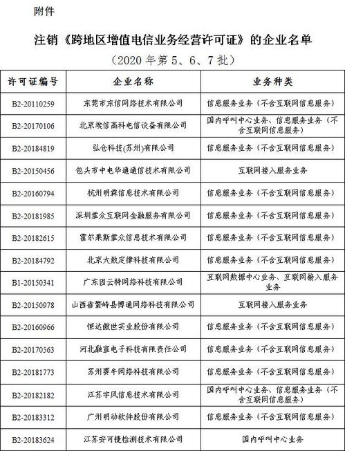 工業(yè)和信息化部關于注銷28家企業(yè)跨地區(qū)增值電信業(yè)務經(jīng)營許可證的通告