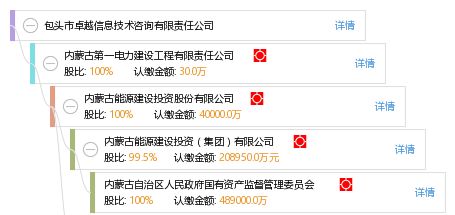 包頭市卓越信息技術咨詢有限責任公司——專業信息技術咨詢服務專家