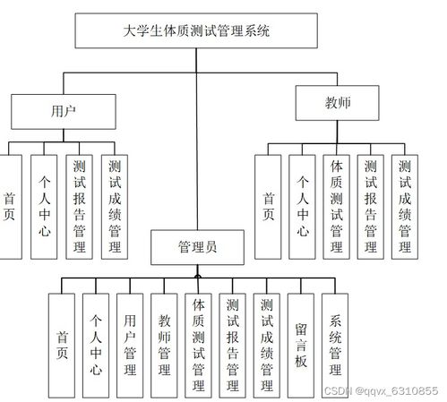 基于Spring Boot的大學生體質測試管理系統(tǒng)設計與實現(xiàn) 信息技術咨詢服務的新視角
