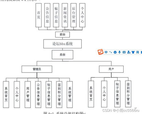 基于前后端分離的校園論壇BBS系統(tǒng)設計與實現(xiàn)（Vue.js + Node.js）