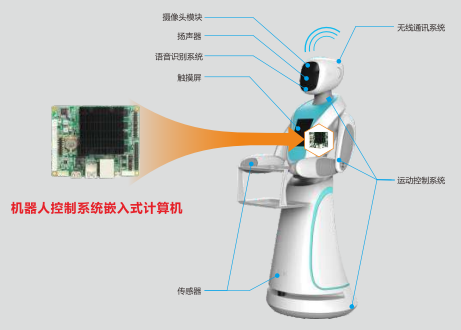 疫情下酒店機(jī)器人市場(chǎng)爆發(fā)，華北工控計(jì)算機(jī)硬件展現(xiàn)更多可能