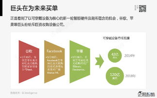 騰訊發布80頁重磅報告 物聯網服務將顛覆哪些行業