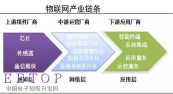 物聯網浪潮下，互聯網信息服務的新藍海與投資機遇