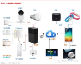 萬物互聯(lián)時代 最新物聯(lián)網(wǎng)行業(yè)全景解讀與未來展望